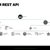 The REST API:  A round up of articles