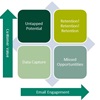 Email Marketing Segmentation - Setting Objectives